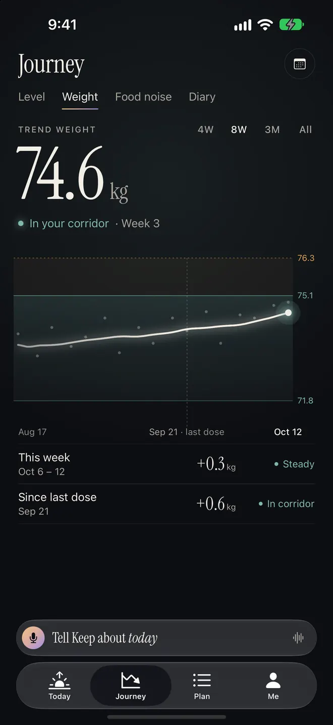 Journey · Weight: trend weight 74.6 kg, “In your corridor · Week 3”, with a smooth line inside a soft teal band.